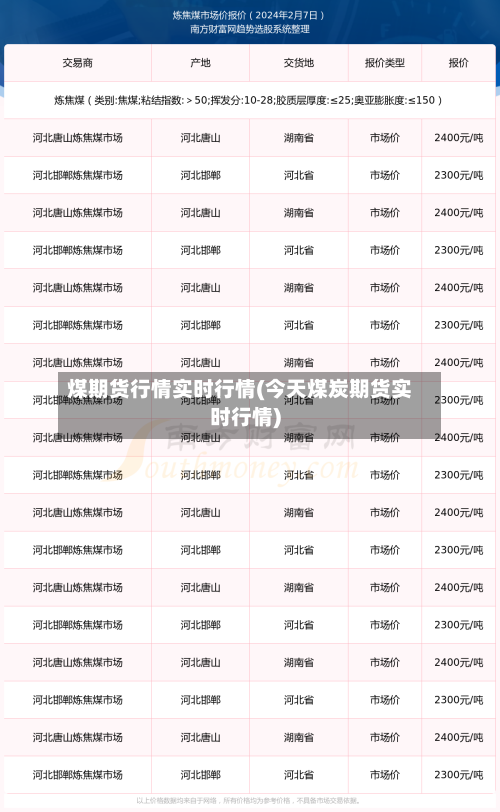 煤期货行情实时行情(今天煤炭期货实时行情)-第3张图片