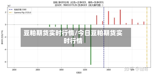 豆粕期货实时行情/今日豆粕期货实时行情