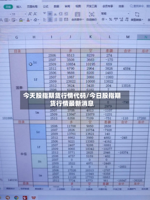 今天股指期货行情代码/今日股指期货行情最新消息-第2张图片