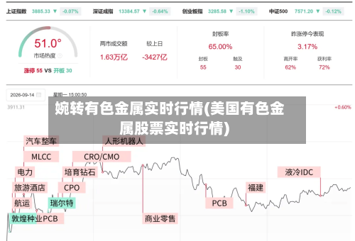 婉转有色金属实时行情(美国有色金属股票实时行情)