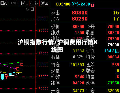 沪铜指数行情/沪铜费用行情K线图-第2张图片