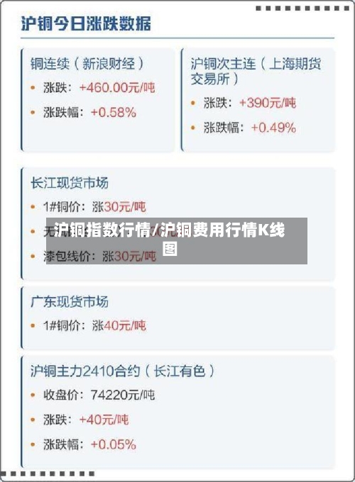 沪铜指数行情/沪铜费用行情K线图