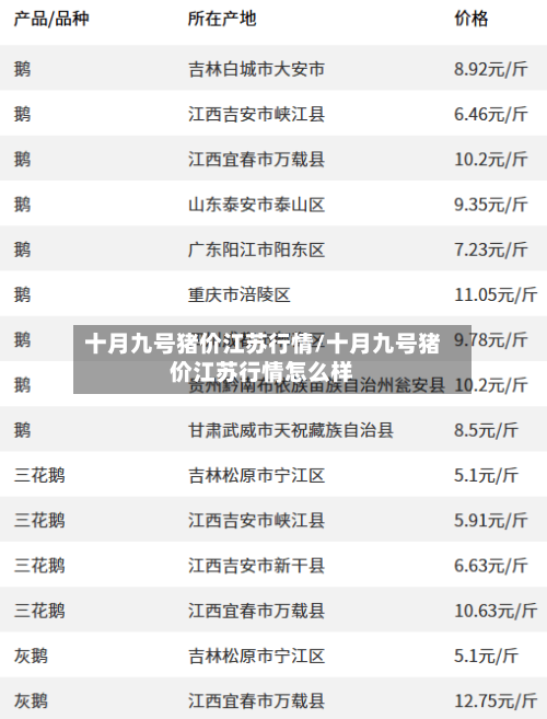 十月九号猪价江苏行情/十月九号猪价江苏行情怎么样-第2张图片