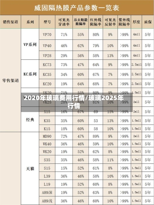 2020年玻璃费用行情/玻璃2025年行情-第3张图片