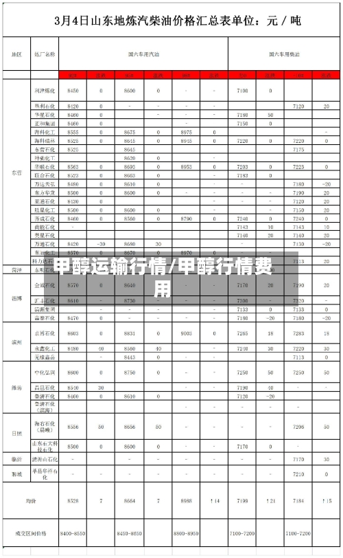 甲醇运输行情/甲醇行情费用-第2张图片