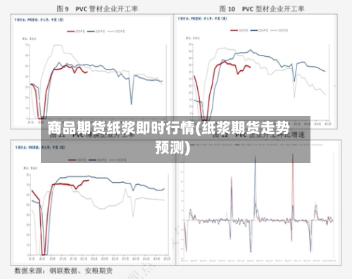 商品期货纸浆即时行情(纸浆期货走势预测)