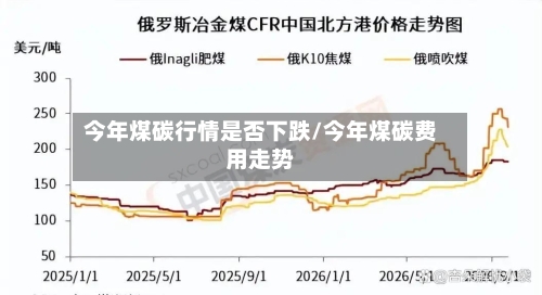 今年煤碳行情是否下跌/今年煤碳费用走势-第2张图片