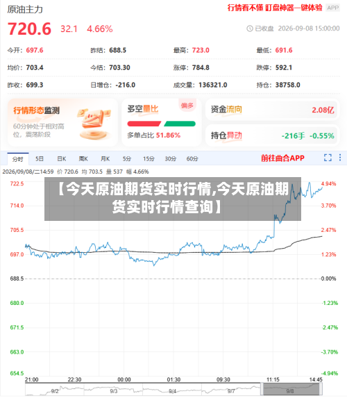 【今天原油期货实时行情,今天原油期货实时行情查询】