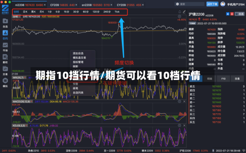 期指10挡行情/期货可以看10档行情