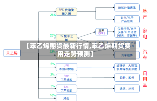【苯乙烯期货最新行情,苯乙烯期货费用走势预测】