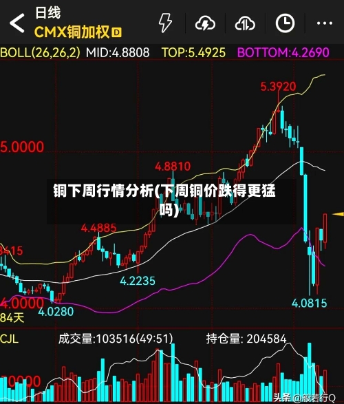 铜下周行情分析(下周铜价跌得更猛吗)