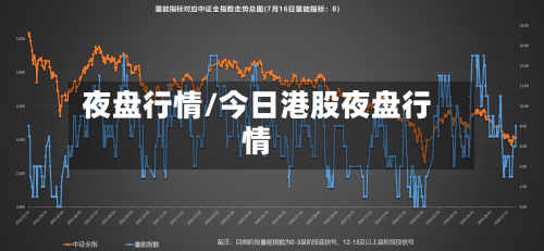 夜盘行情/今日港股夜盘行情-第3张图片