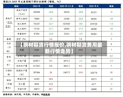【钢材期货行情报价,钢材期货费用最新行情走势】-第2张图片