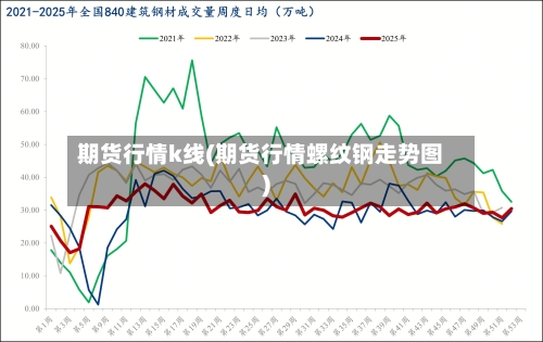 期货行情k线(期货行情螺纹钢走势图)-第2张图片