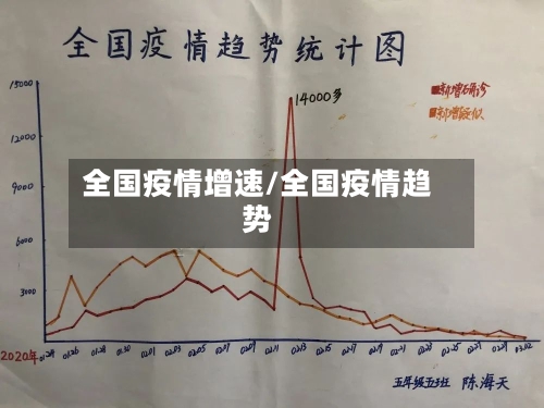 全国疫情增速/全国疫情趋势