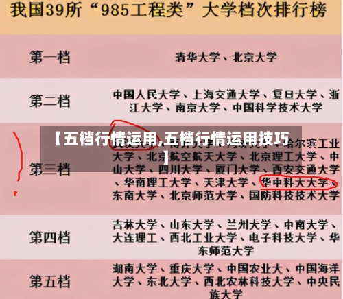 【五档行情运用,五档行情运用技巧】