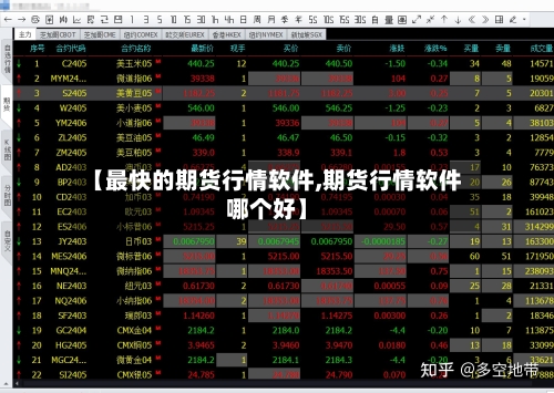 【最快的期货行情软件,期货行情软件哪个好】