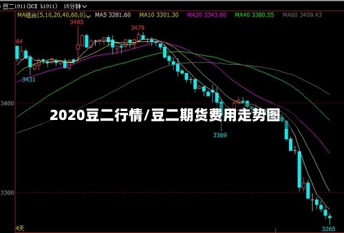 2020豆二行情/豆二期货费用走势图
