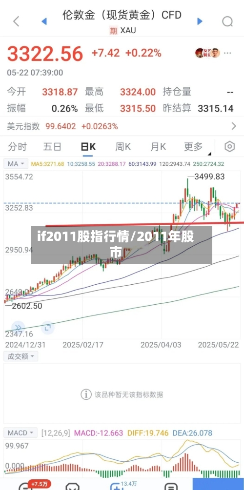 if2011股指行情/2011年股市-第2张图片