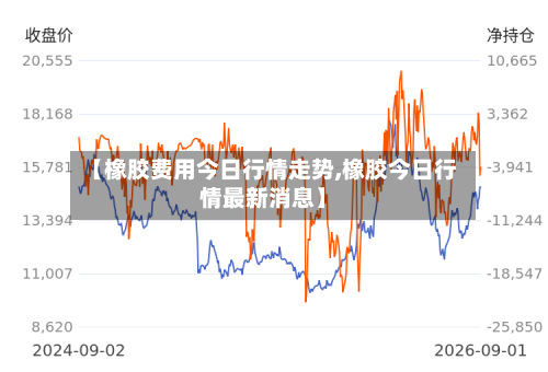 【橡胶费用今日行情走势,橡胶今日行情最新消息】