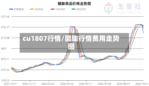 cu1807行情/醋酸行情费用走势图-第2张图片
