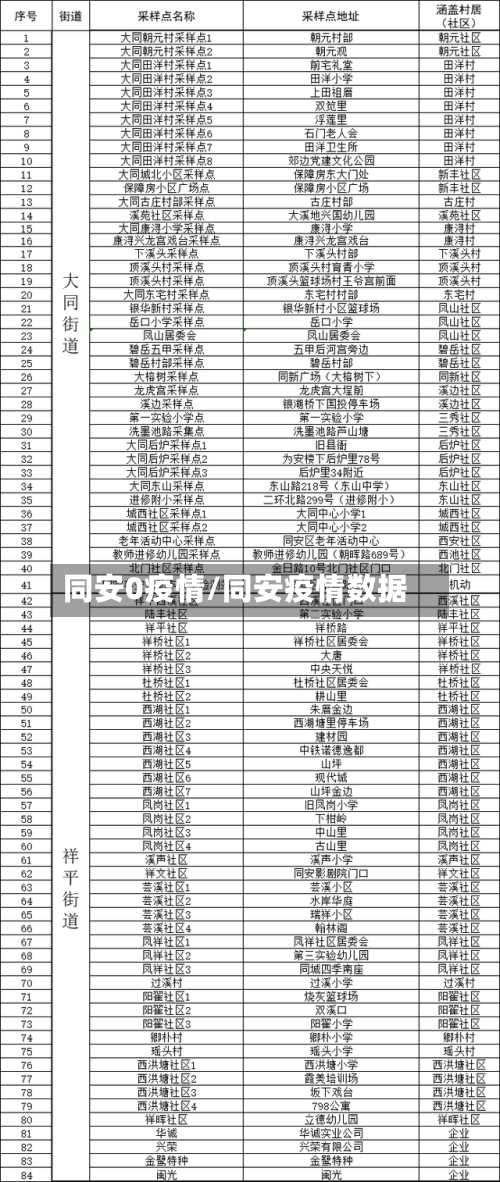 同安0疫情/同安疫情数据