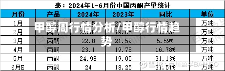 甲醇周行情分析/甲醇行情趋势-第2张图片