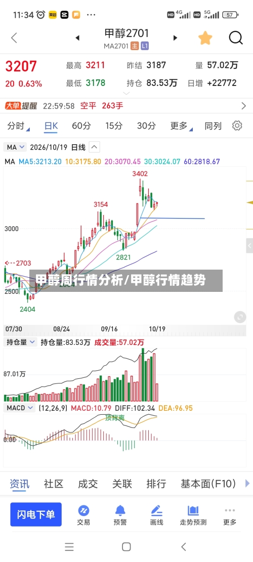 甲醇周行情分析/甲醇行情趋势