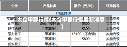 太仓甲醇行情(太仓甲醇行情最新消息)-第3张图片