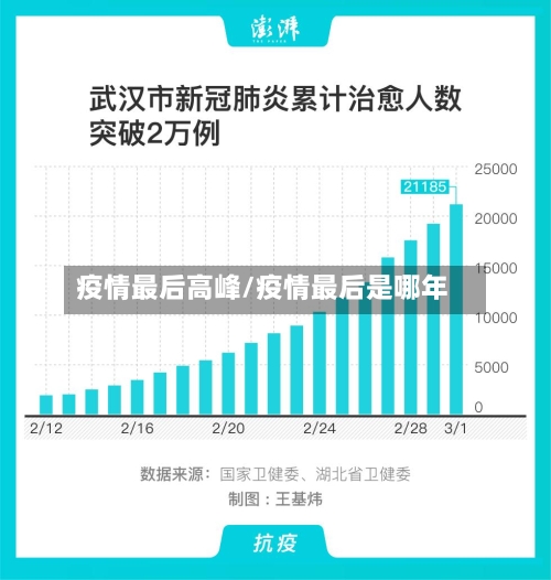 疫情最后高峰/疫情最后是哪年-第2张图片