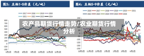 农产品期货行情走势/农业期货行情分析-第3张图片