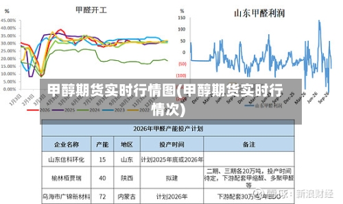 甲醇期货实时行情图(甲醇期货实时行情次)