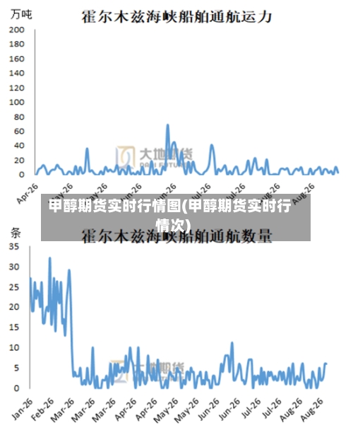 甲醇期货实时行情图(甲醇期货实时行情次)-第2张图片
