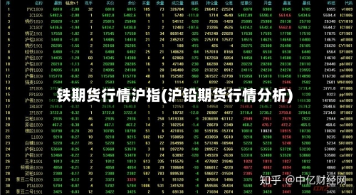 铁期货行情沪指(沪铅期货行情分析)-第2张图片