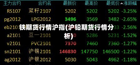 铁期货行情沪指(沪铅期货行情分析)-第3张图片