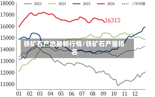 铁矿石产地最新行情/铁矿石产量排名-第2张图片