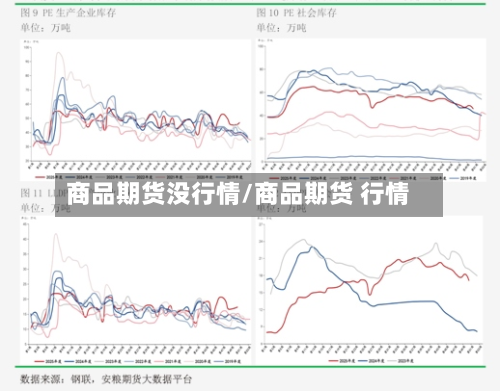 商品期货没行情/商品期货 行情-第2张图片