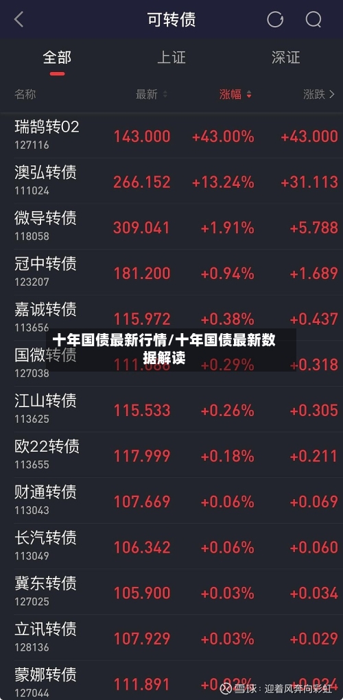 十年国债最新行情/十年国债最新数据解读