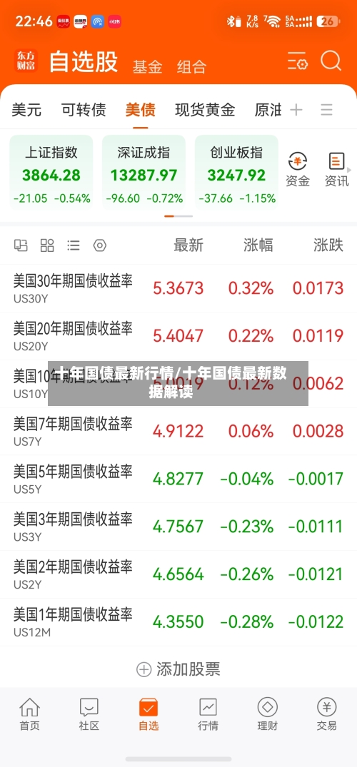 十年国债最新行情/十年国债最新数据解读-第2张图片