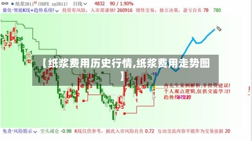 【纸浆费用历史行情,纸浆费用走势图】