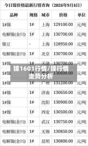 镍1601行情/镍行情走势分析