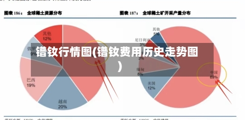 镨钕行情图(镨钕费用历史走势图)-第3张图片