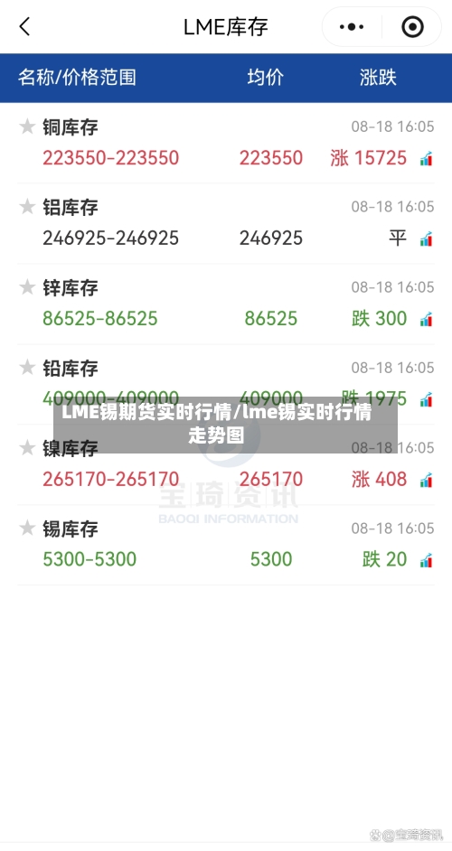LME锡期货实时行情/lme锡实时行情走势图