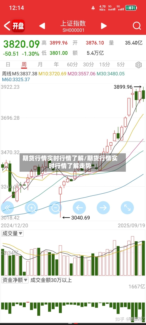 期货行情实时行情了解/期货行情实时行情了解走势