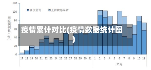 疫情累计对比(疫情数据统计图)