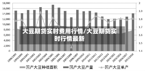 大豆期货实时费用行情/大豆期货实时行情最新