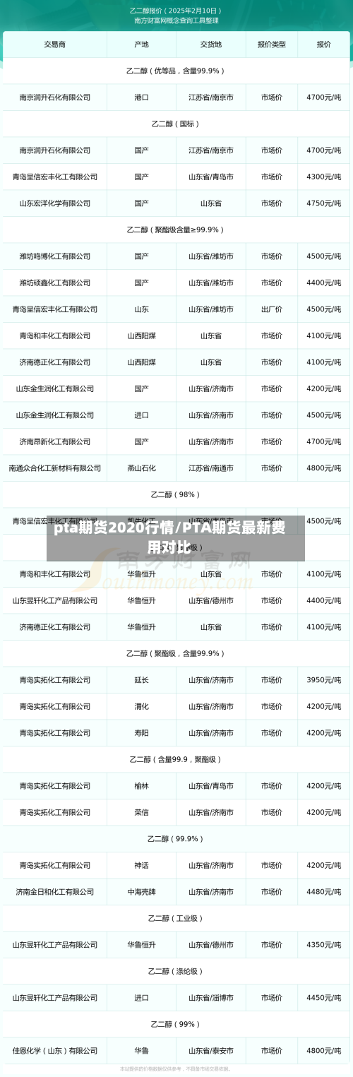pta期货2020行情/PTA期货最新费用对比-第2张图片