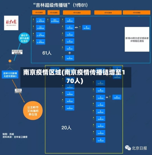 南京疫情区域(南京疫情传播链增至170人)