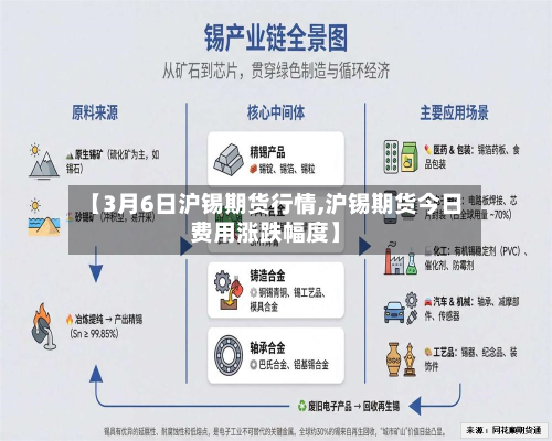 【3月6日沪锡期货行情,沪锡期货今日费用涨跌幅度】-第3张图片