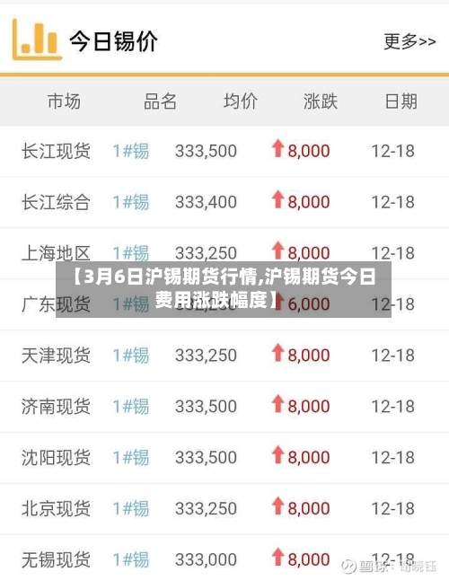 【3月6日沪锡期货行情,沪锡期货今日费用涨跌幅度】